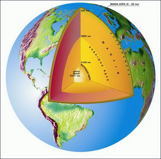 Конспект Уроку З Географії 6 Клас Внутрішня Будова Землі